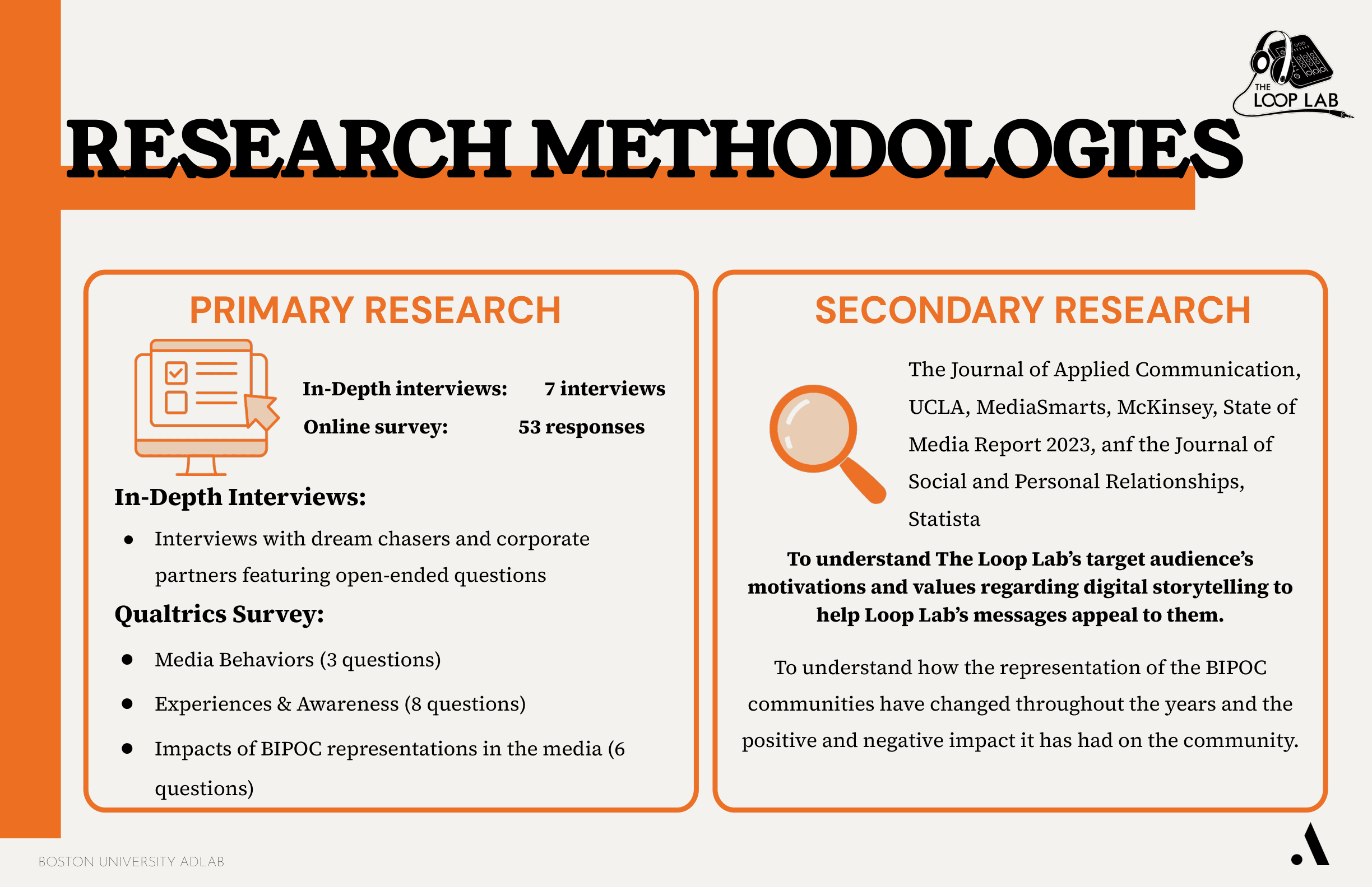 The Loop Lab research methodologies, including surveys and interviews
